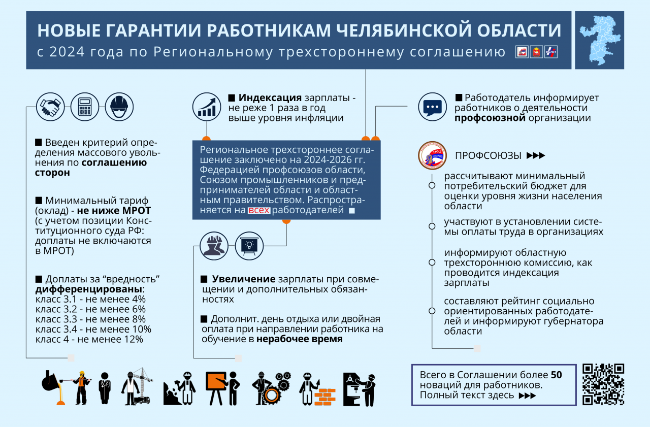 Профсоюзная инфографика Профсоюзная инфографика