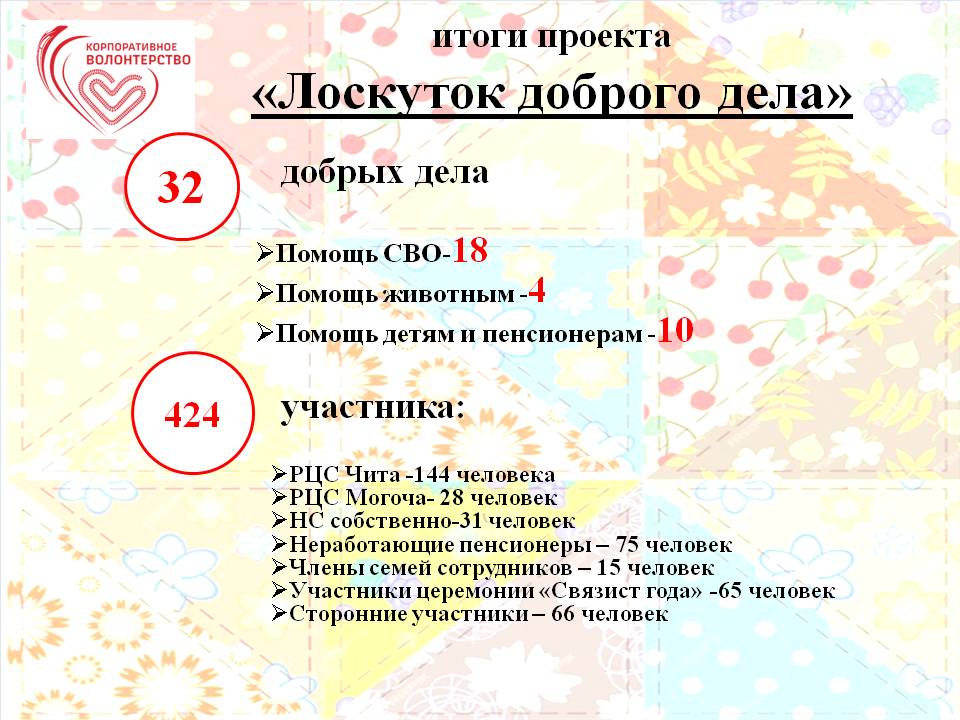 "Лоскуток доброго дела"