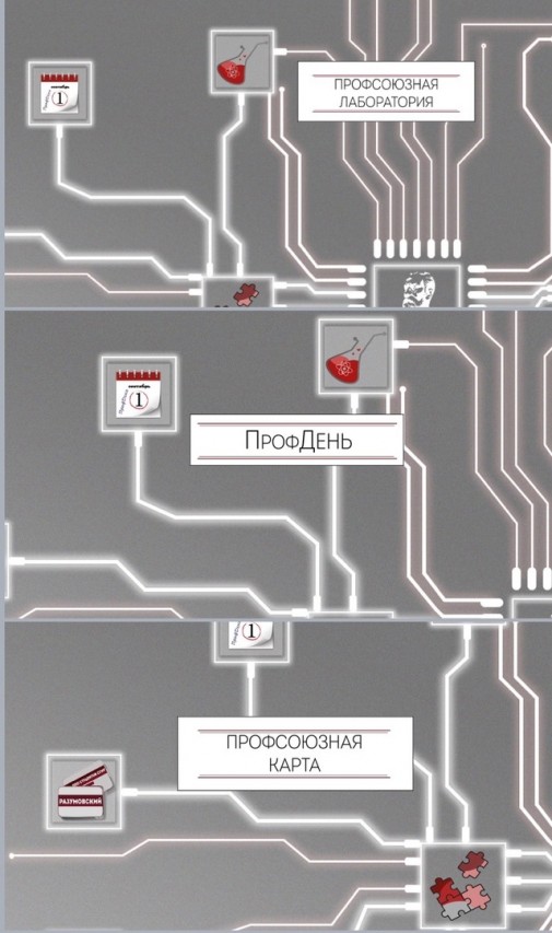 Инновационная концепция деятельности Профсоюзной организации: Профсоюз-новое поколение.