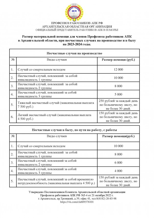 Профсоюзная страховка при несчастных случаях на производстве и в быту