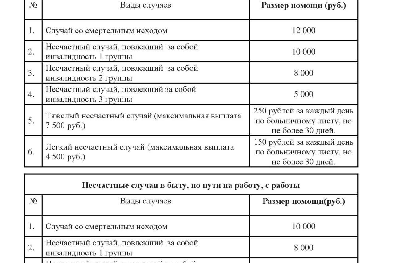 Профсоюзная страховка при несчастных случаях на производстве и в быту Профсоюзная страховка при несчастных случаях на производстве и в быту
