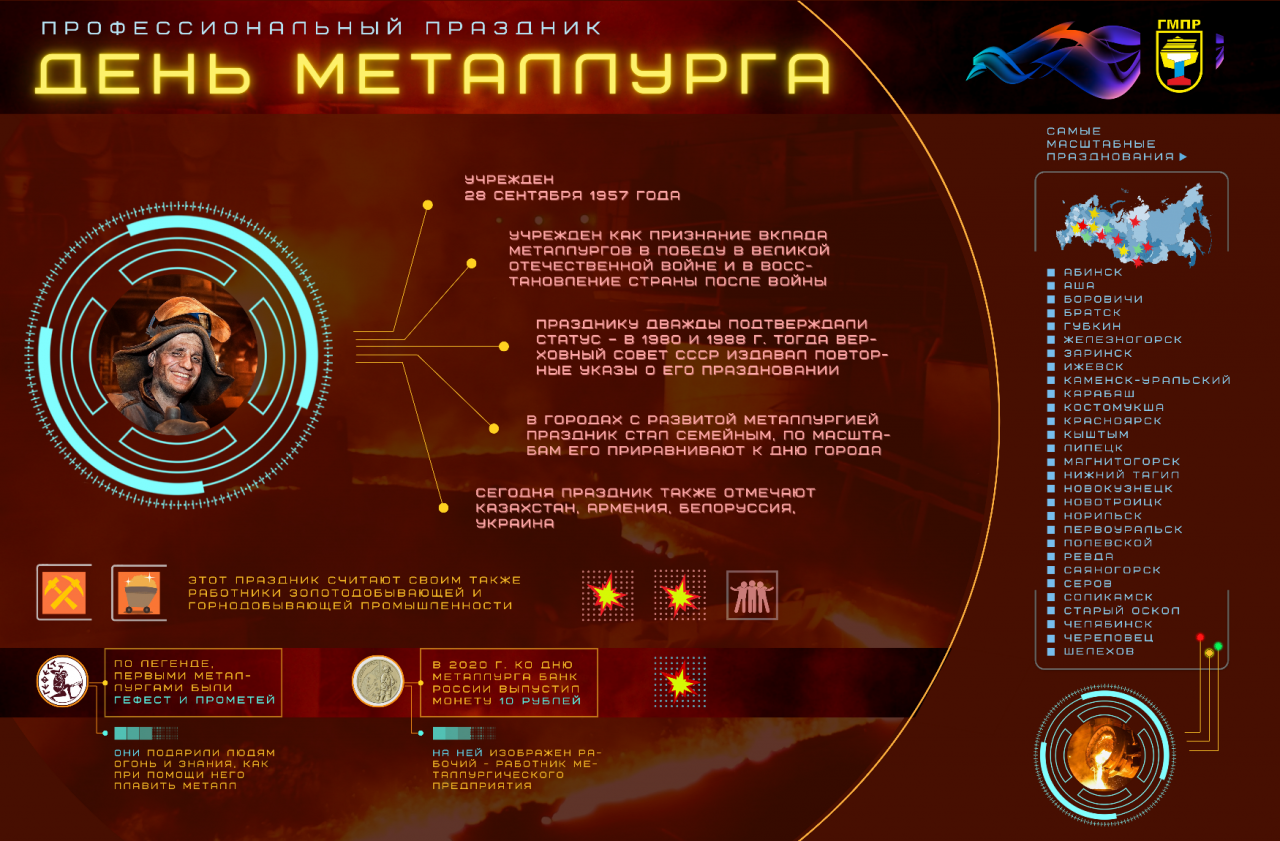 Профсоюзная инфографика Профсоюзная инфографика