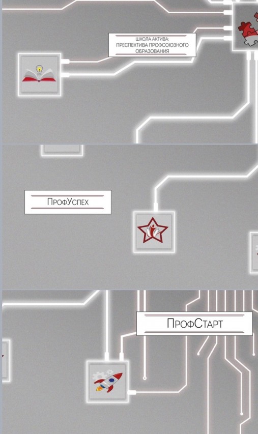 Инновационная концепция деятельности Профсоюзной организации: Профсоюз-новое поколение.