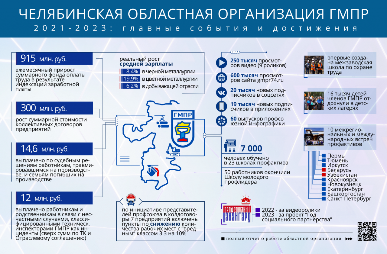 Профсоюзная инфографика