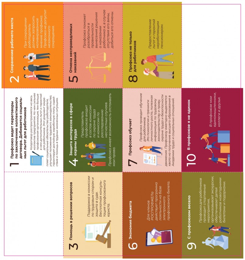 Z-карта "10 причин быть в Профсоюзе"