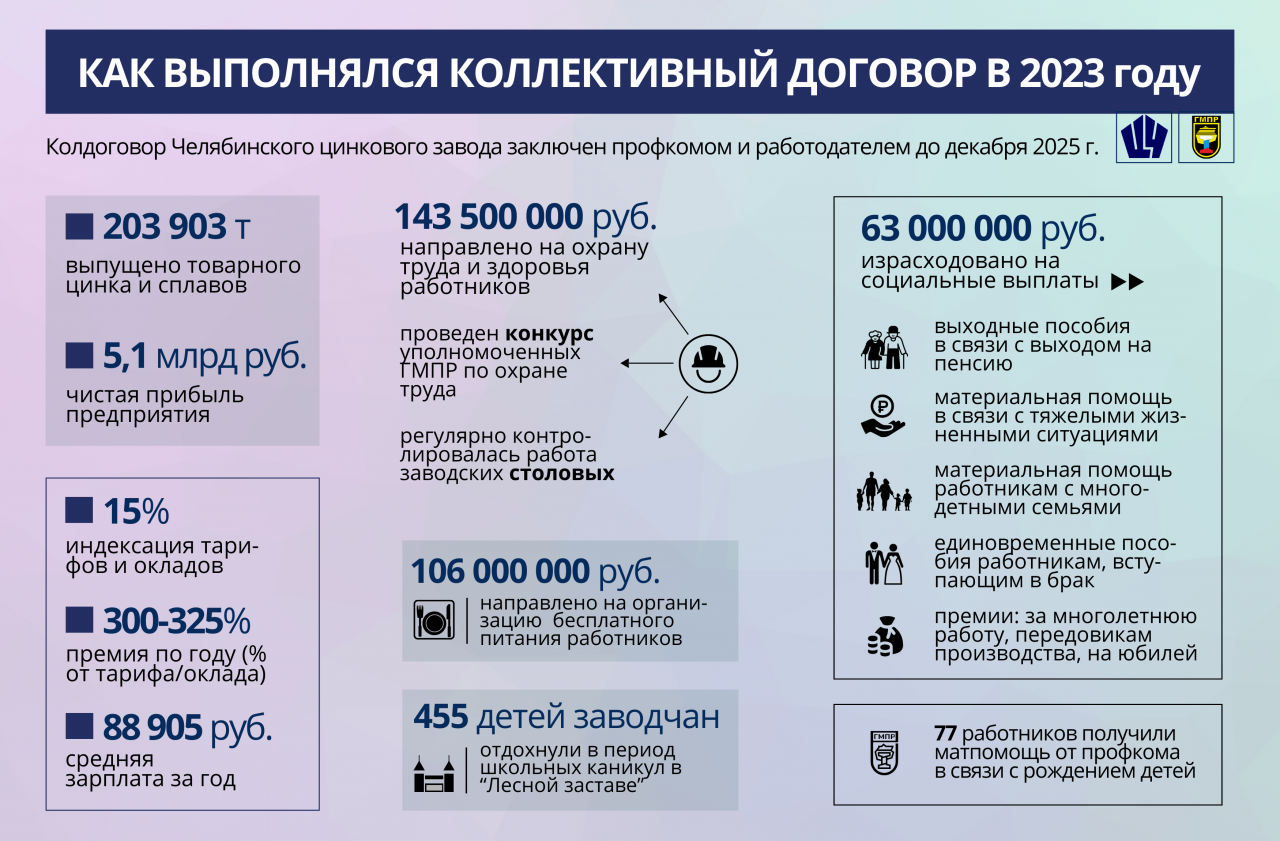 Профсоюзная инфографика