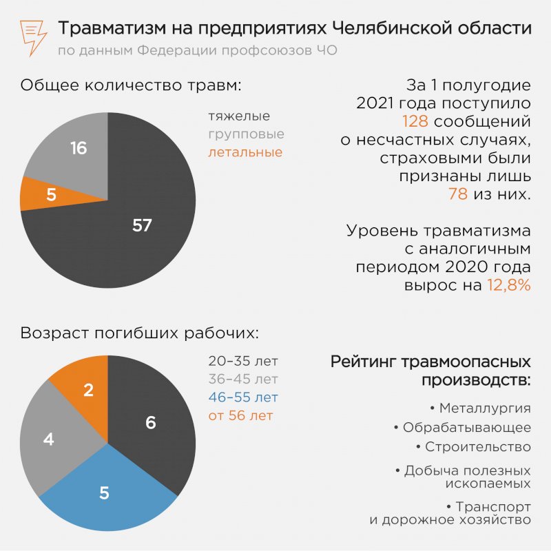 #СИЗы для ЧТЗ