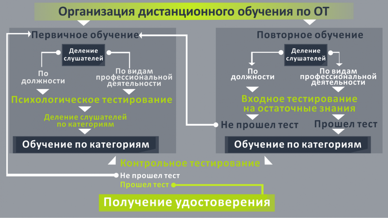"Программы развития  ППО работников ЮРГПУ(НПИ) имени М.И.Платова в области охраны и безопасности труда. Образовательный аспект»