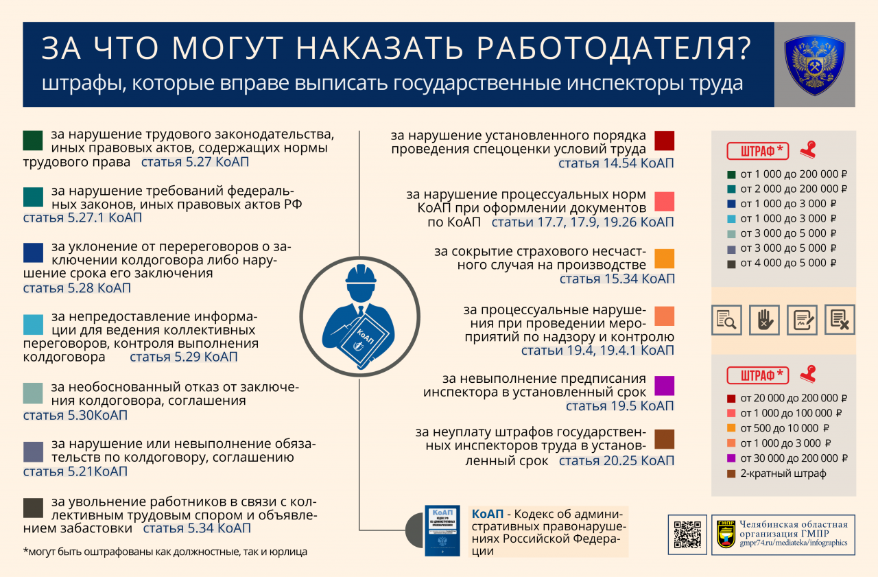 Профсоюзная инфографика