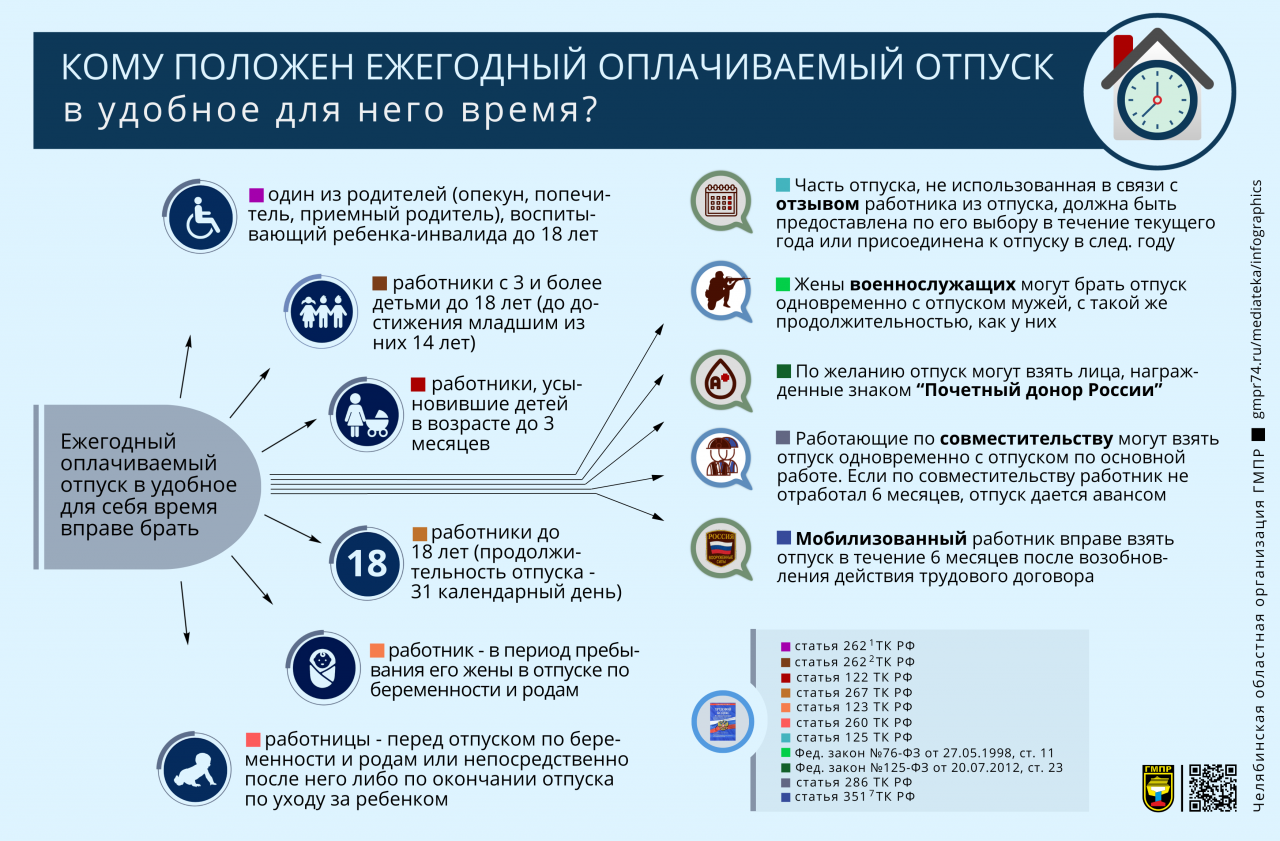 Профсоюзная инфографика