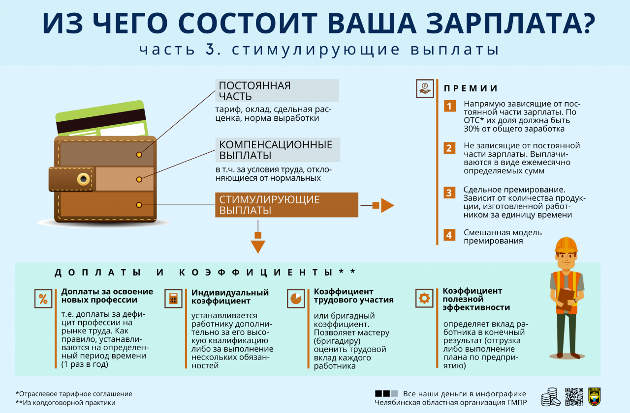 Профсоюзная инфографика