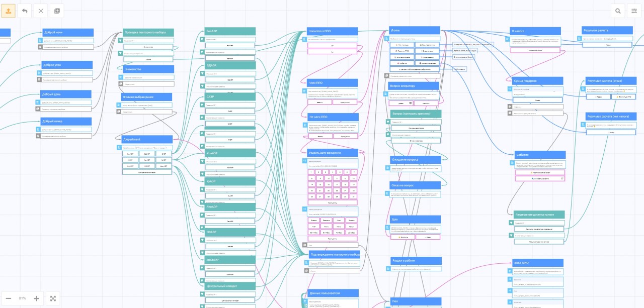 Цифровизация типовых управленческих процессов