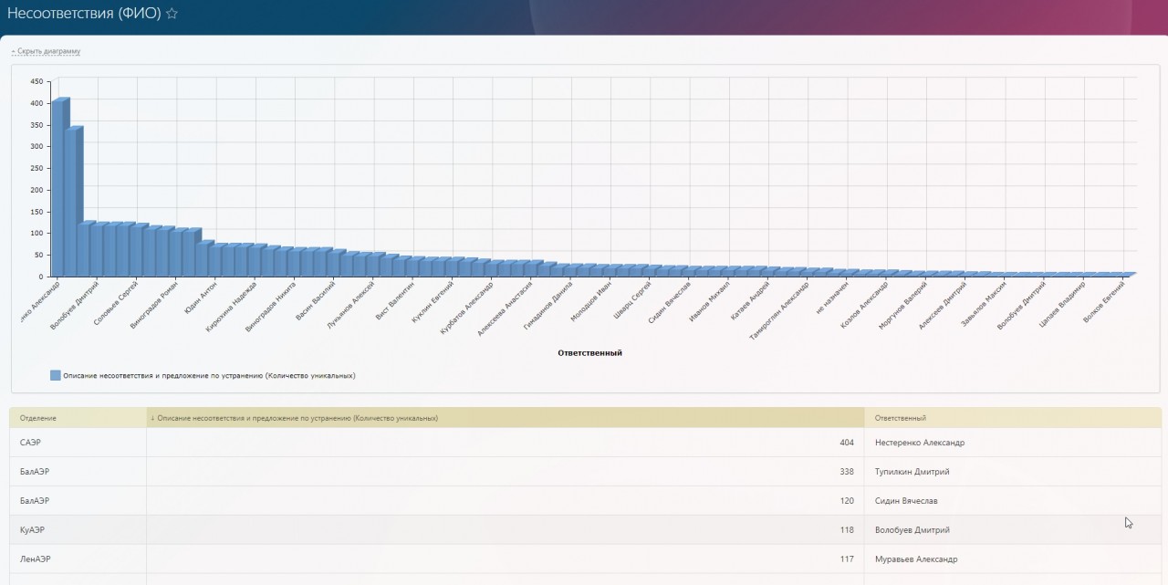 Цифровизация типовых управленческих процессов